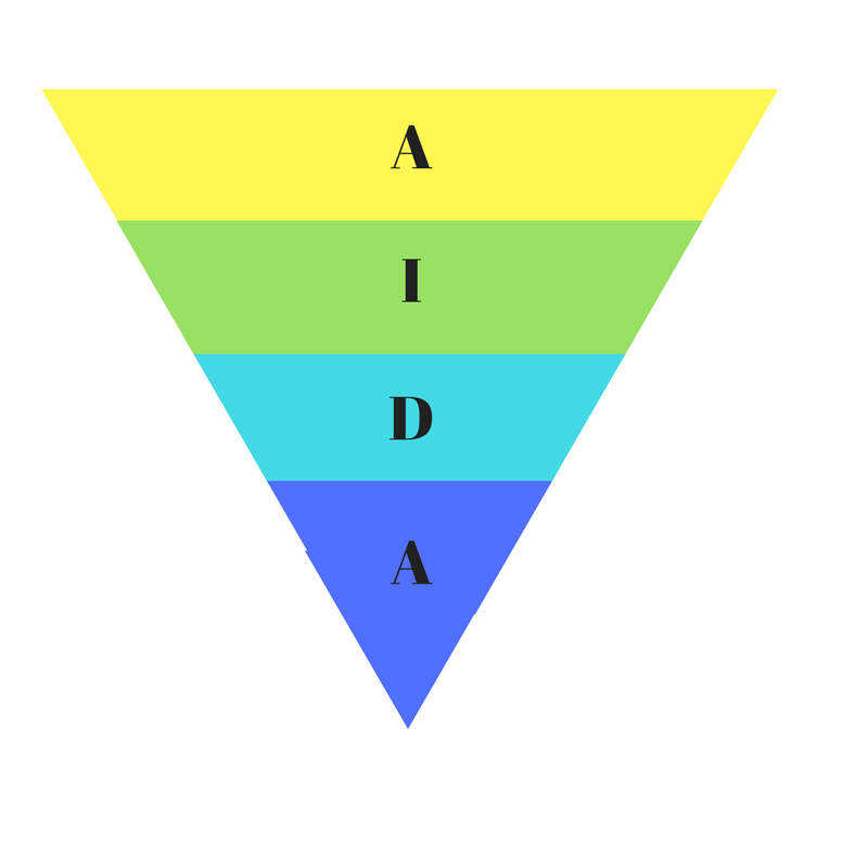 AIDA method