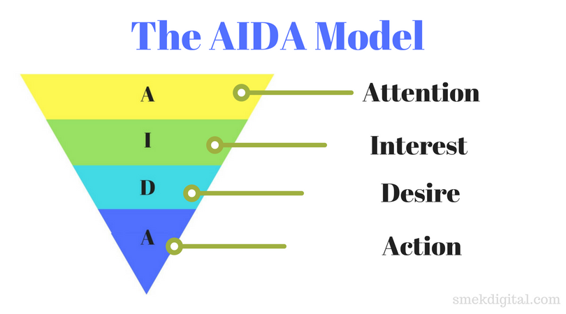 Boost Your Content Marketing with the AIDA Funnel.