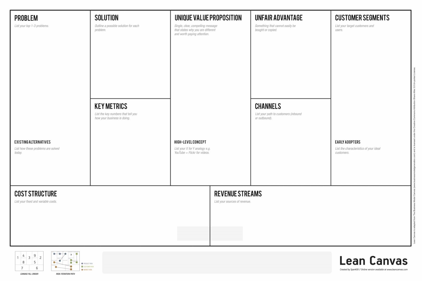 lean canvas image