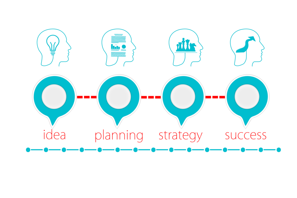 When it comes to starting a business, having a well-thought-out and executed business plan is essential. It doesn’t matter if you are just getting started or have been in business for years, a business plan is an important document that should be revisited and updated regularly.